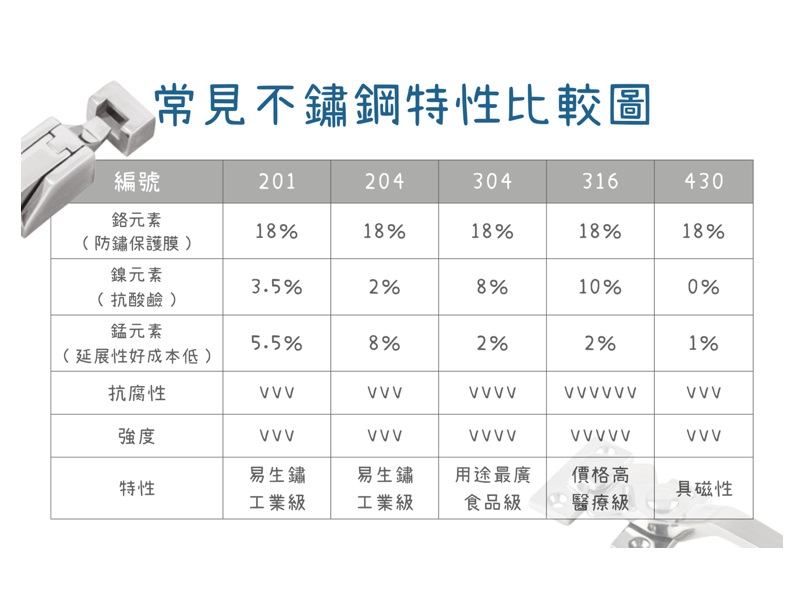 不鏽鋼門鎖真的不會生鏽嗎？