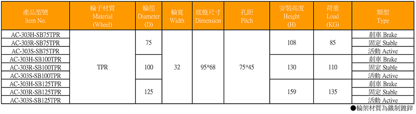 工業腳輪-平面TPR輪AC-303系列