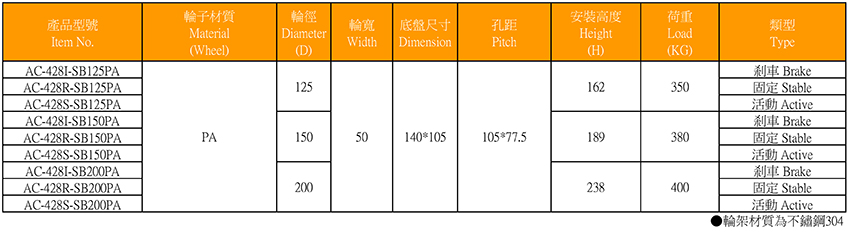 工業腳輪-不鏽鋼一體式PA輪AC-428系列