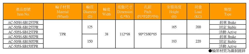 工業腳輪-鍍鋅平面TPR輪AC-505 Series