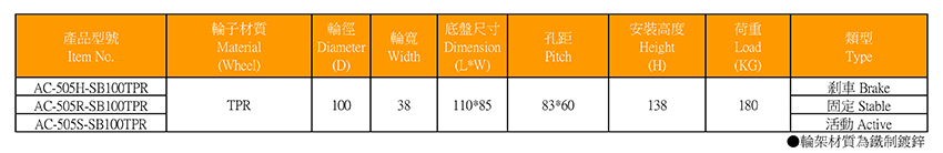 工業腳輪-鍍鋅平面TPR輪AC-505 Series