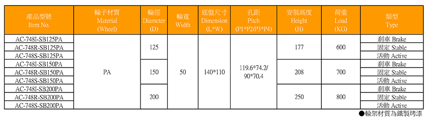 工業腳輪-防撞全包式PA輪AC-748系列