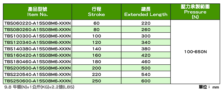 8mmX18mm 不鏽鋼氣壓棒/氣壓挺桿 (TBS-A15S0M6 系列)