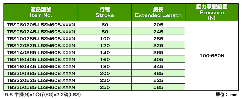 8mmX18mm 不鏽鋼氣壓棒/氣壓挺桿 (TBS-L5SM608 系列)