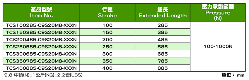 10mmX22mm 不鏽鋼氣壓棒/氣壓挺桿 (TCS-C9S20M8 系列)