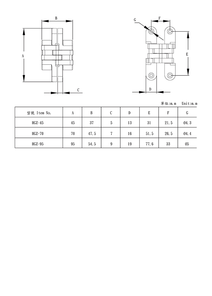 隱藏式180度鉸鏈 HGZ-45 & HGZ-70 & HGZ-95