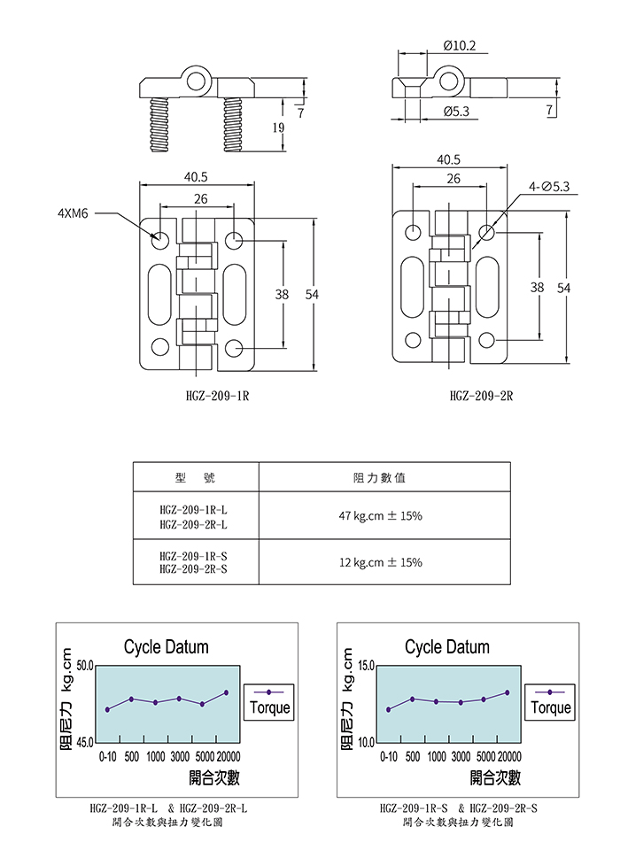恆定扭力型定位鉸鏈 HGZ-209-1R & HGZ-209-2R