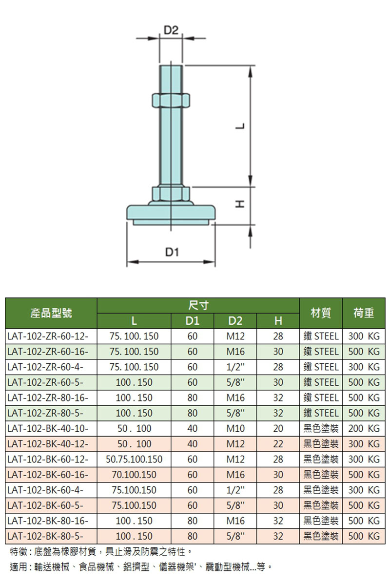 防滑吸震腳架 LAT-102 系列