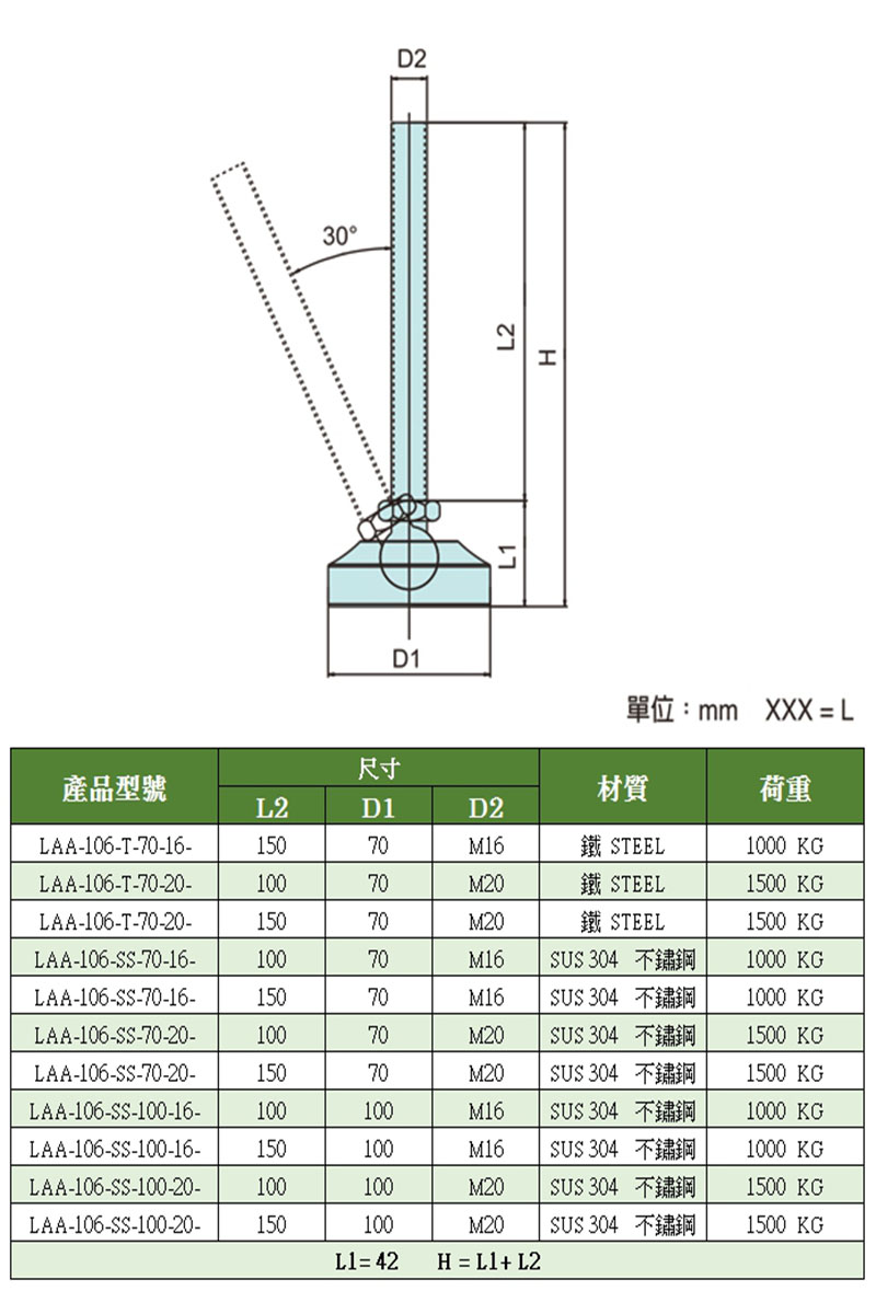 鋁合金萬向水平調整腳座 LAA-106 系列