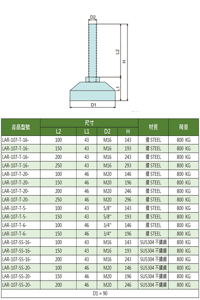 重型避震水平調整腳座 LAR-107 系列